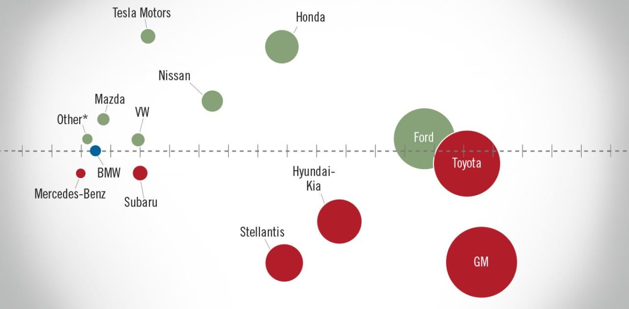 




NADA Market Beat: February 2024 New Light-Vehicle Sales Finish Strong


