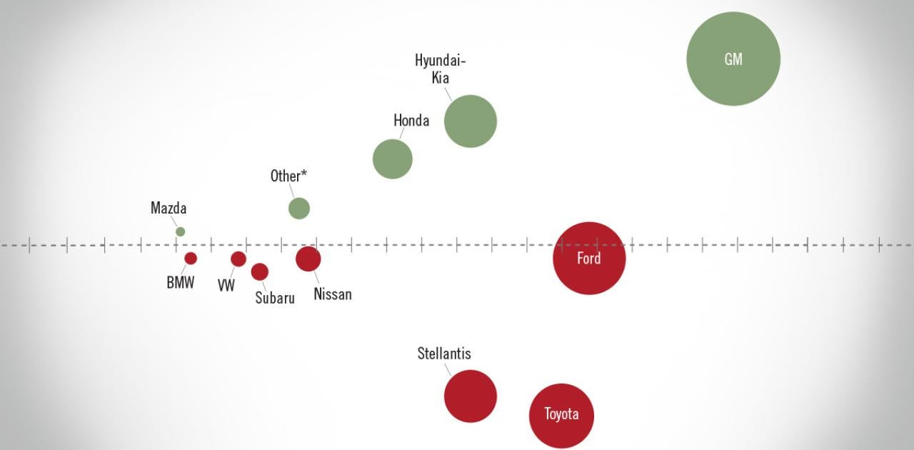 NADA Market Beat: January 2023 SAAR Hits 15.7 Million Units