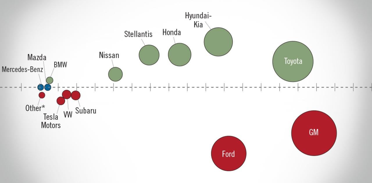 NADA Market Beat: New Light-Vehicle SAAR Hits 16.3 Million Units in July 2026