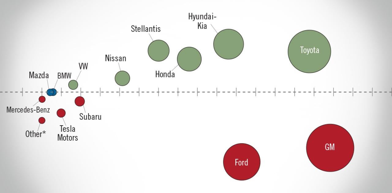 NADA Market Beat: New Light-Vehicle Sales Hit 16.5 Million Unit SAAR in June 2026
