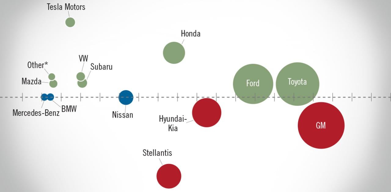 NADA Market Beat: Slip in June Sales Expected to Bounce Back in July