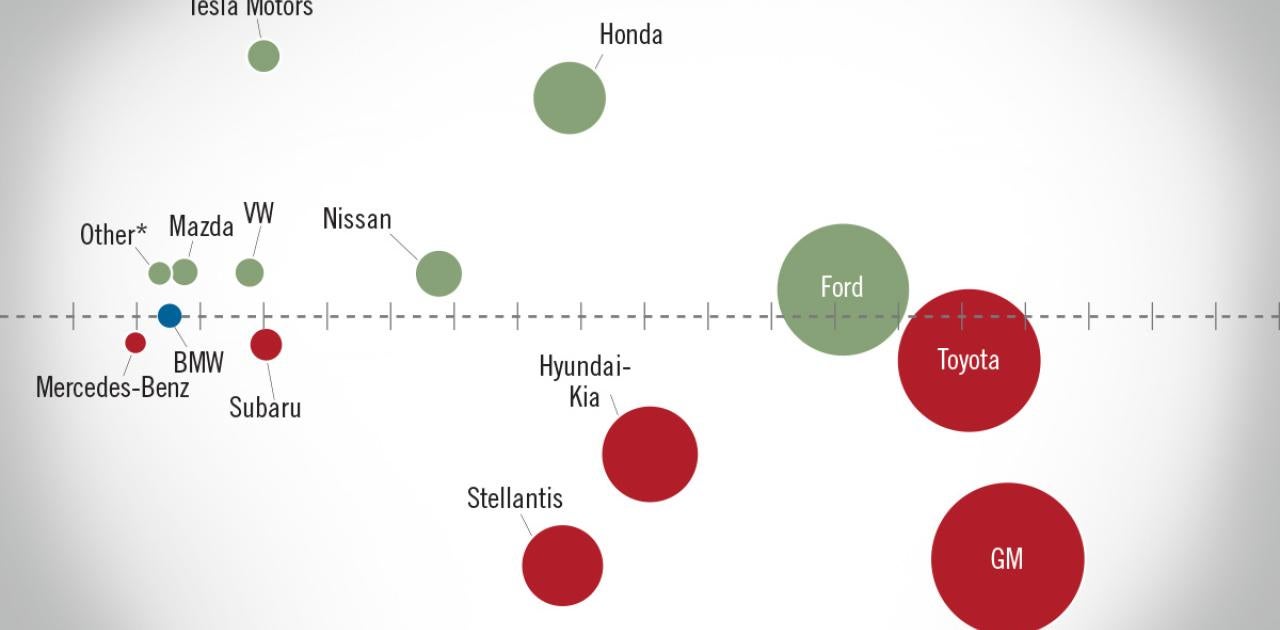 NADA Market Beat: End of Q1 2024 SAAR 2.7% Higher than Same Period in 2023