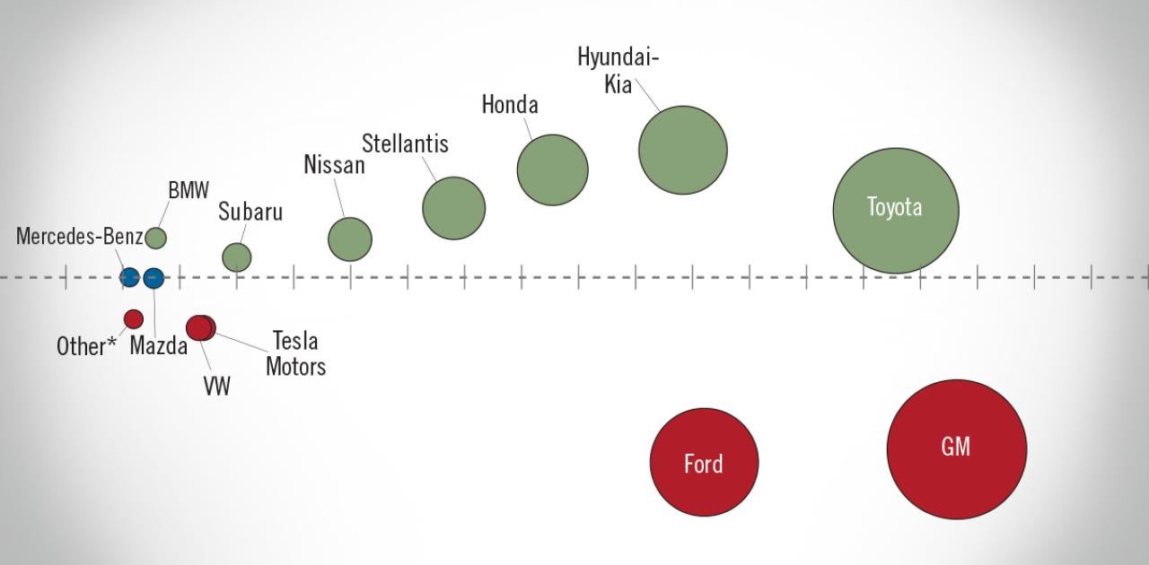 NADA Market Beat: New Light-Vehicle Sales Hit 16.0 Million Unit SAAR in September 2026