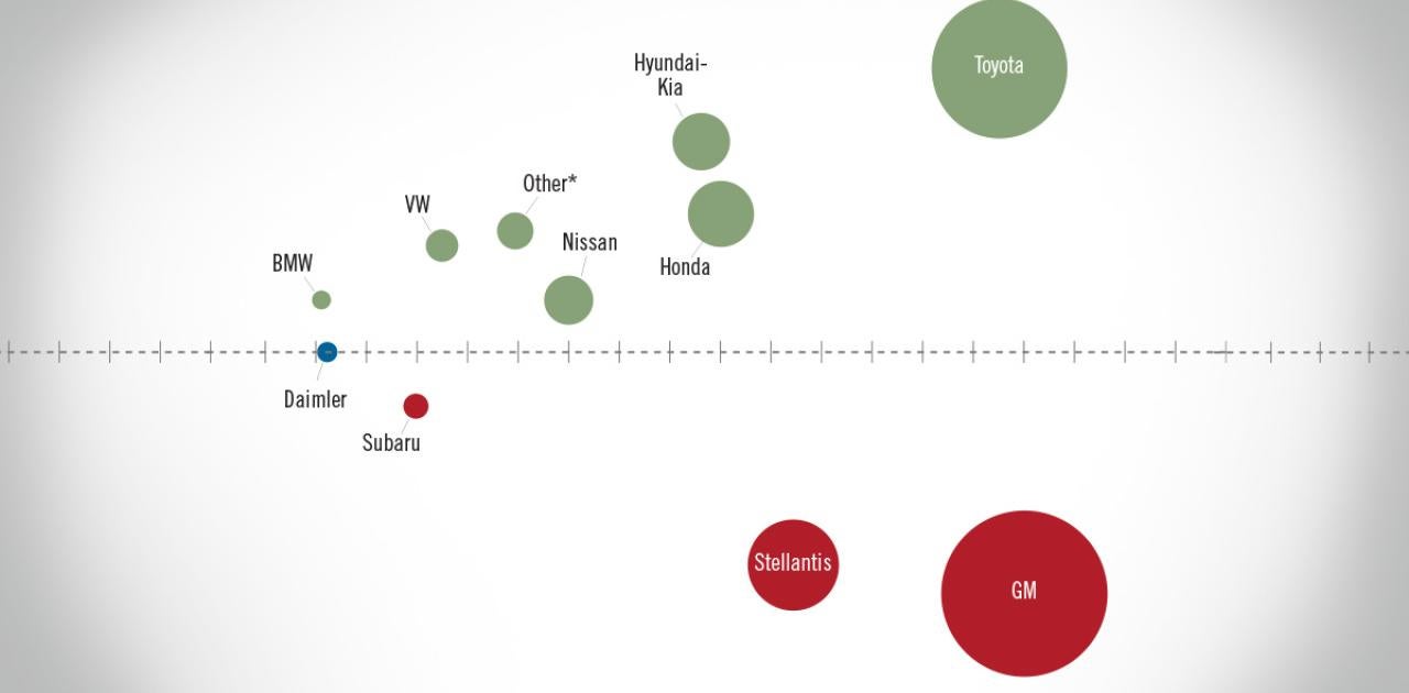 ATD Truck Beat: Truck Sales Analysis for Q1