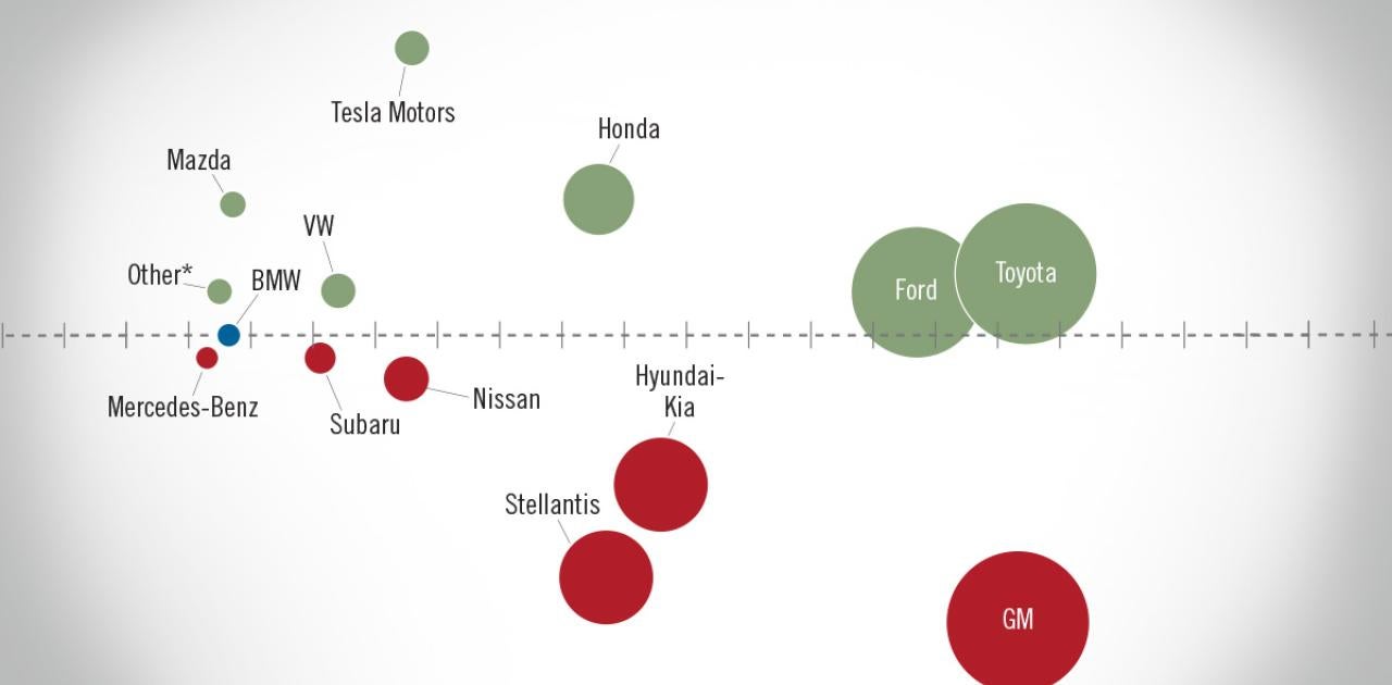 




NADA Market Beat: 2024 Starts with 15 Million Unit SAAR


