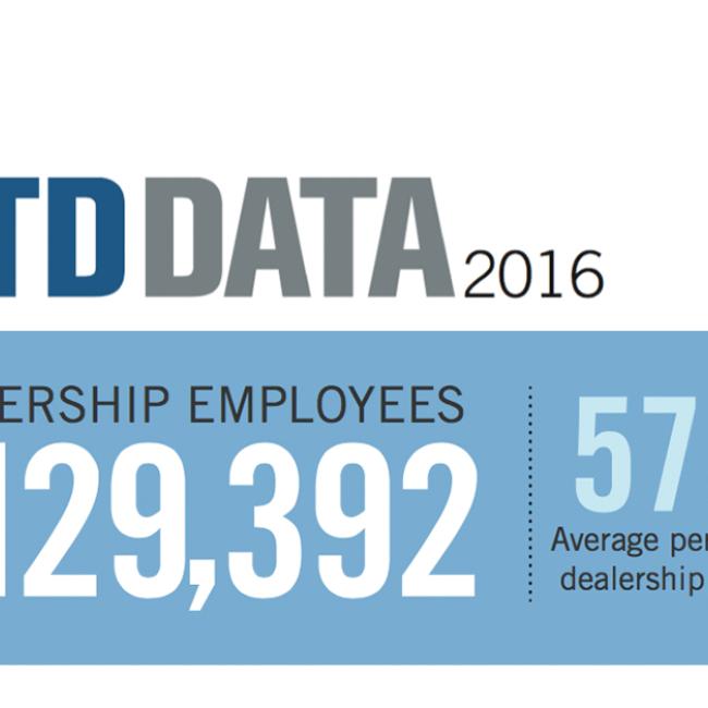 INFOGRAPHIC: Employment at U.S. Commercial Truck Dealerships Up 5.6% in 2016
