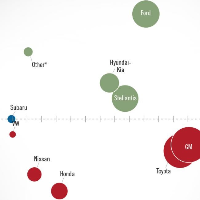 NADA Market Beat: August 2022 New Light-Vehicle SAAR Up 0.7% Year-Over-Year
