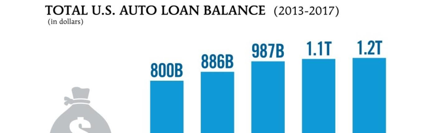 NADA Fair Credit Guidance